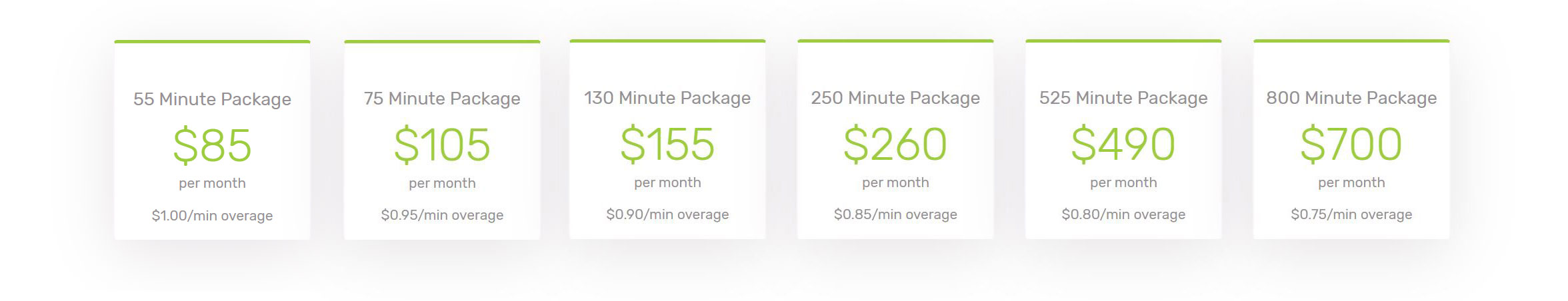 Answering Service Pricing Plans