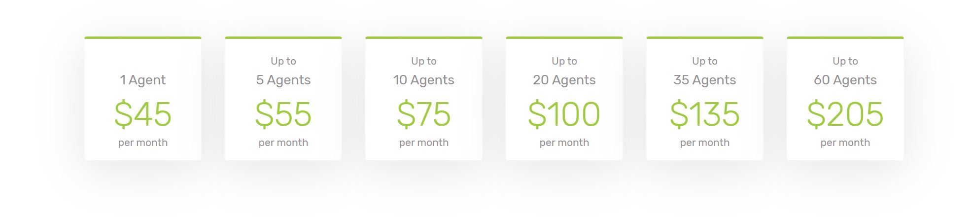 Answering Service Pricing Plans